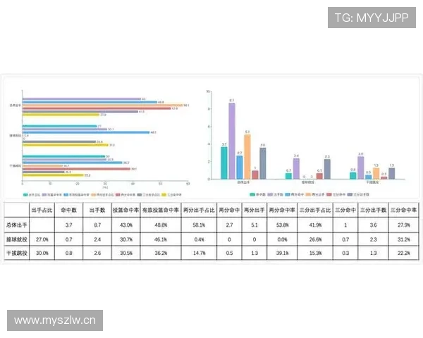 科雷亚边锋位置潜力与近期表现提升分析