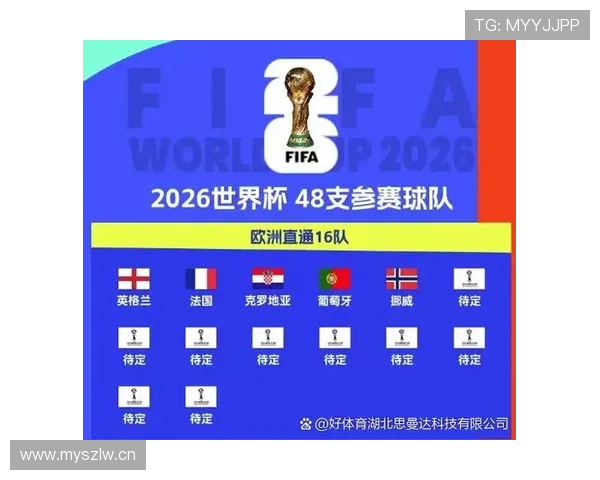 2026世界杯第三名晋级球队对阵预测